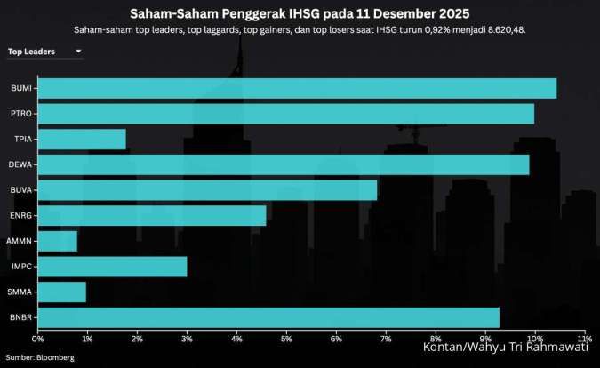 Simak Proyeksi IHSG dan Rekomendasi Saham Hari Ini (12/12)