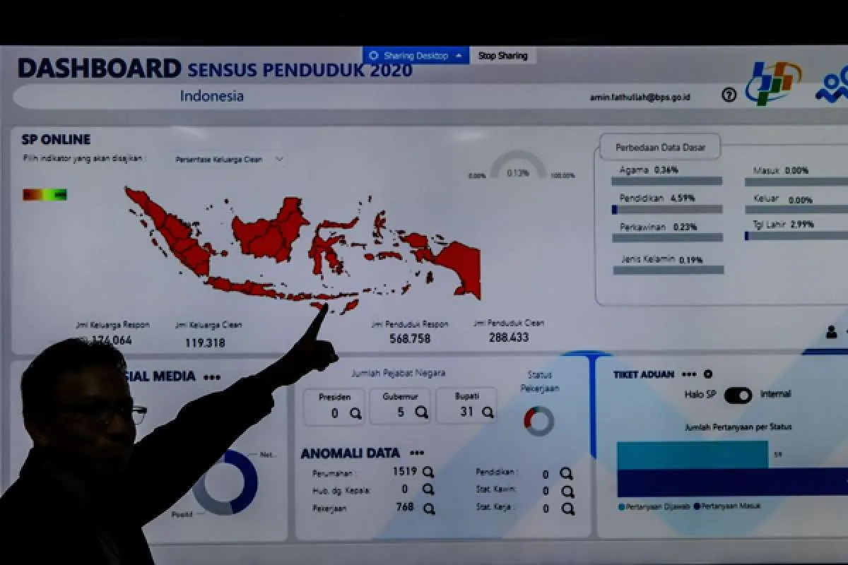 Duh, Masa Bonus Demografi di Enam Provinsi akan Berakhir Kurang dari 10 Tahun Lagi