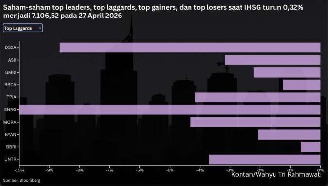 IHSG Anjlok 6 Hari Beruntun Disertai Net Sell Asing, Intip Prediksi Hari Ini (28/4)