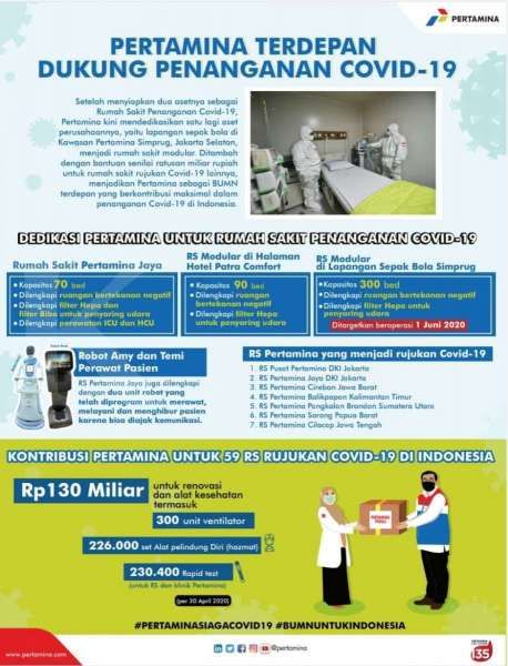 Rumah Sakit Covid-19 milik Pertamina di Simprug sudah mulai beroperasi