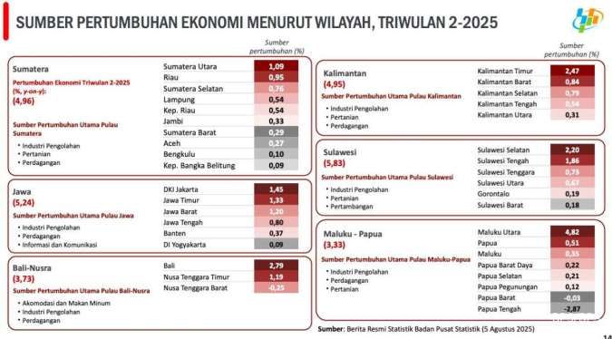 Sumber Ekonomi
