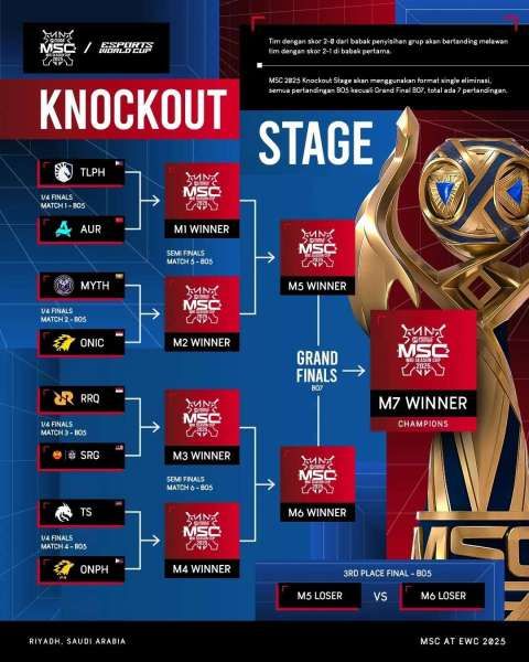 Bracket Knockout Stage MSC 2025 X EWC