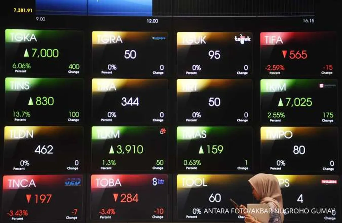 Pilih-Pilih Saham Big Caps Saat IHSG Menembus All Time High