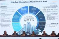 Bank Diminta Menahan Dividen demi Investasi Keamanan Siber