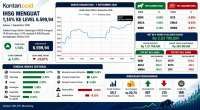 Nyaris 6.600, Intip Prediksi Arah IHSG Hari Ini, Rabu (2/9)