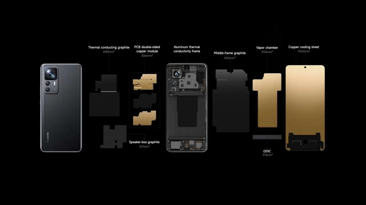 Teknologi di Balik Xiaomi 12T 5G yang Segera Meluncur ke Indonesia