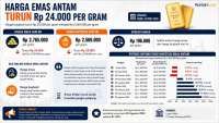 Cuan Emas Antam sampai 81%, Hanya Dinikmati Para Pembeli Ini 