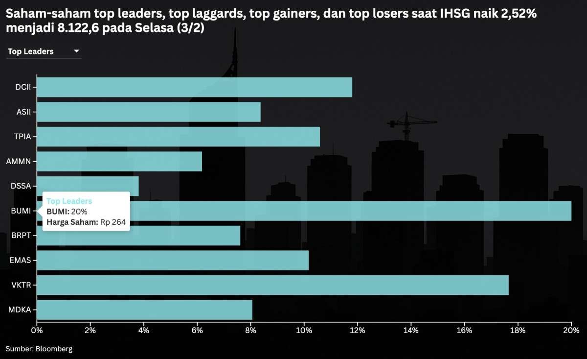 Pergerakan IHSG Rabu (4/2): Prediksi Indeks dan Rekomendasi Saham Pilihan