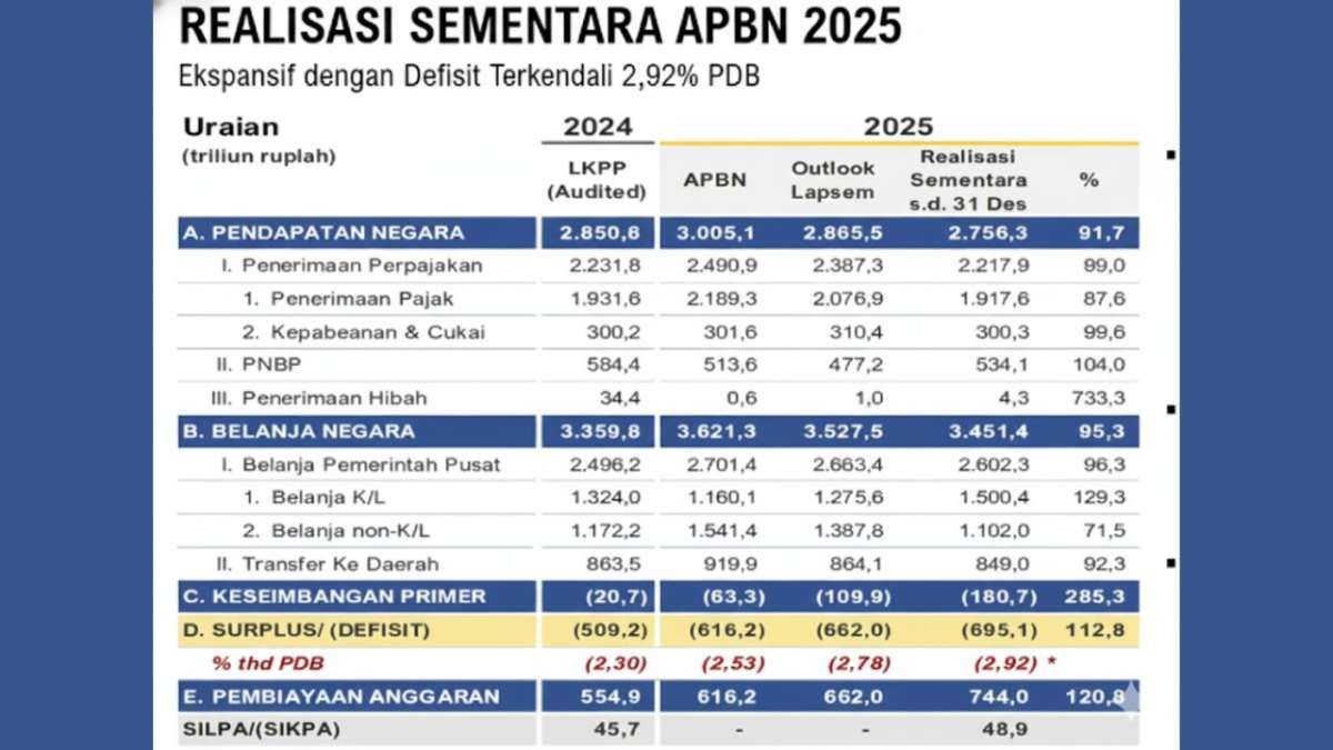 Tak Hanya Global, Pasar Juga Menyorot Fiskal