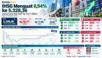 IHSG Menguat ke 5.328, Simak Prediksi dan Rekomendasi Saham Kamis (22/10)