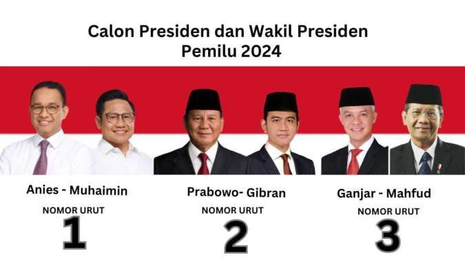 Pemilu 2024: Anies-Muhaimin No 1, Prabowo-Gibran No 2, dan Ganjar-Mahfud No 3