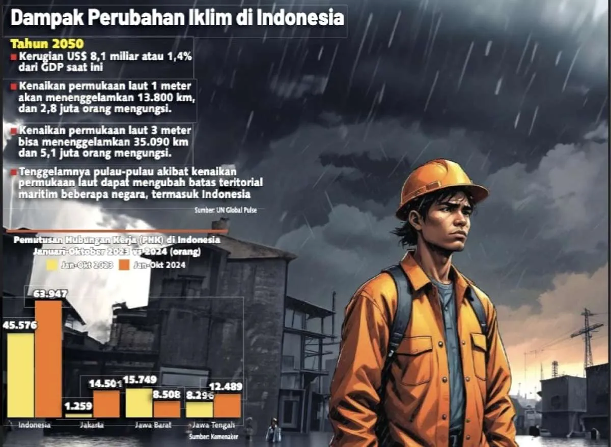 Nestapa Buruh Terdampak Iklim dan Penurunan Permukaan Tanah 