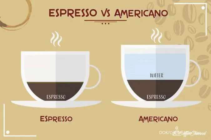 Perbedaan Americano dan Espresso 