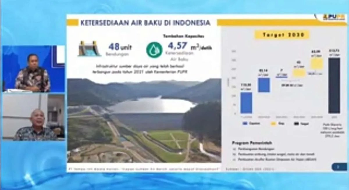 Seluruh Warga DKI Jakarta Ditargetkan Paling Lambat 2030 Mendapatkan Akses Air Bersih