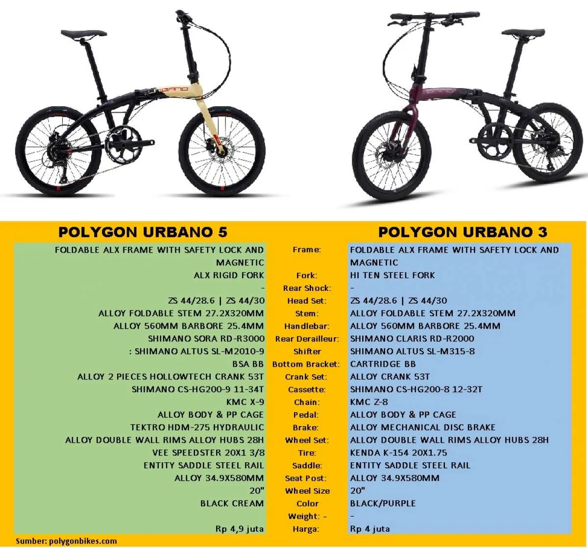 Harga sepeda lipat Polygon terbaru selisih Rp 900.000, yuk bandingkan spesifikasinya 