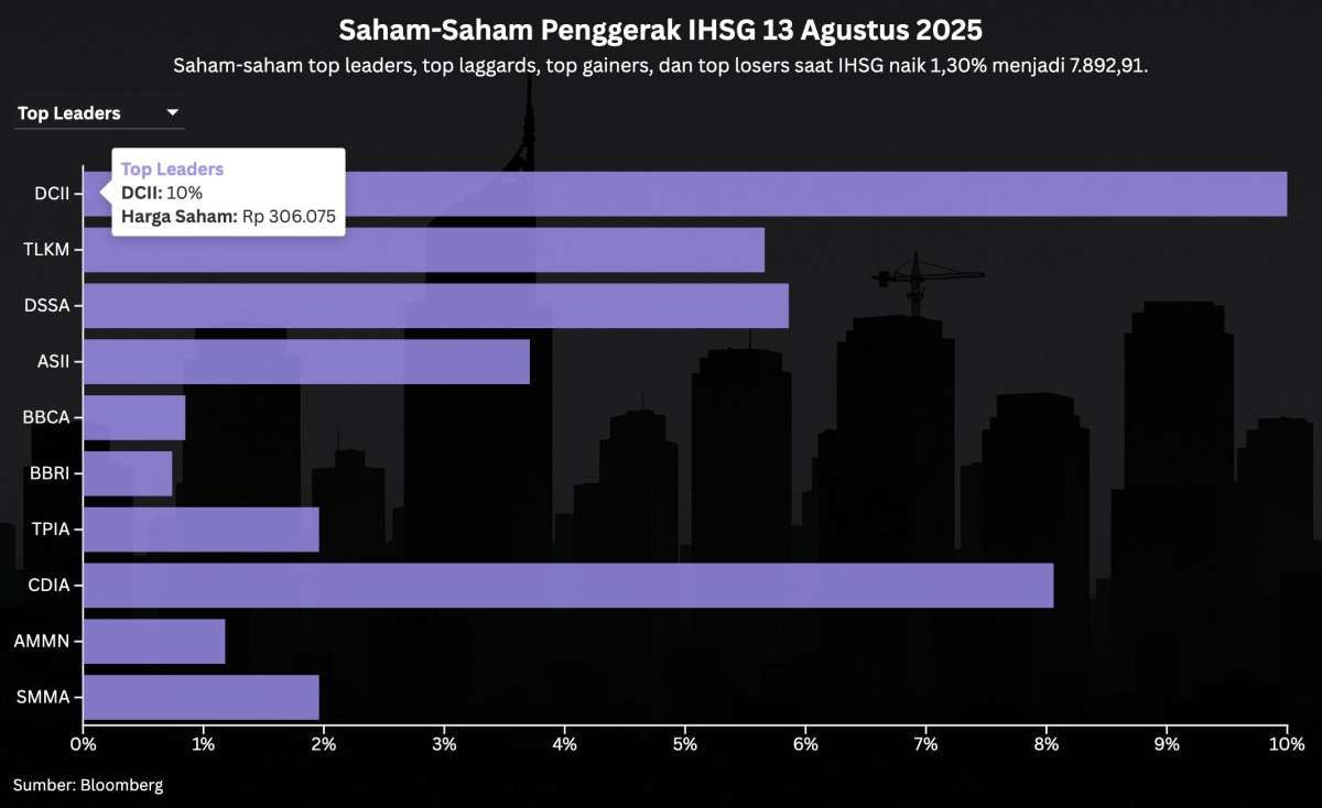 IHSG Mendekati Rekor Tertinggi, Awas Profit Taking Jelang Akhir Pekan