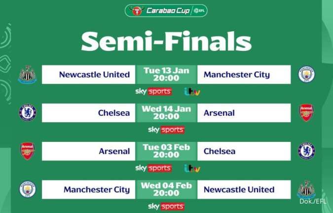 Jadwal Semifinal Carabao Cup: Chelsea Jumpa Arsenal, Newcastle Tantang Man City