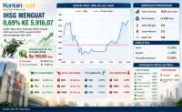 Prediksi IHSG Selasa (7/7): Ada Peluang Menguat