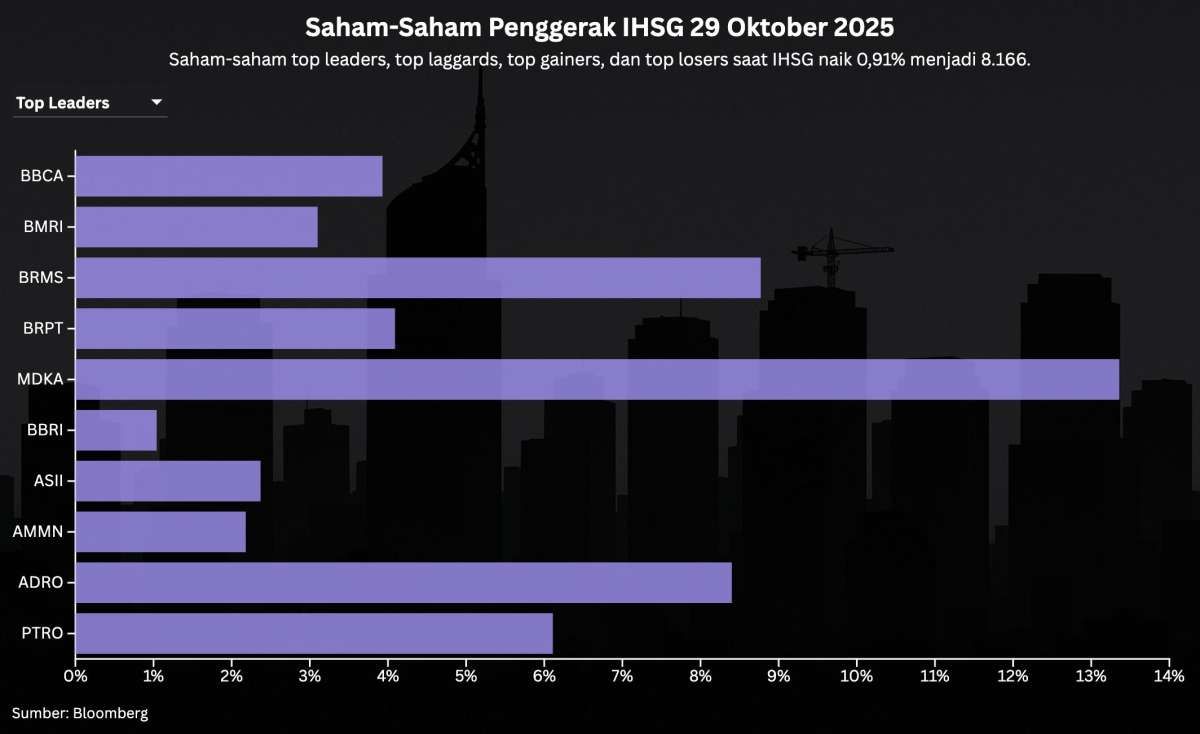 Prediksi IHSG 30 Oktober Setelah Kemarin Berbalik Menguat