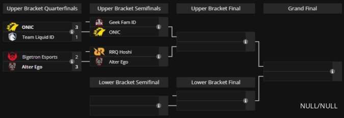Bracket Playoff MPL ID S15 Day 1