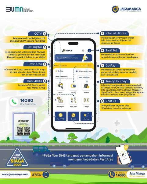 Aplikasi Travoy dari Jasa Marga untuk Mudik Lebaran 2025