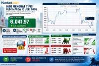 Simak Prediksi IHSG dan Rekomendasi Saham Hari Ini (16/7)