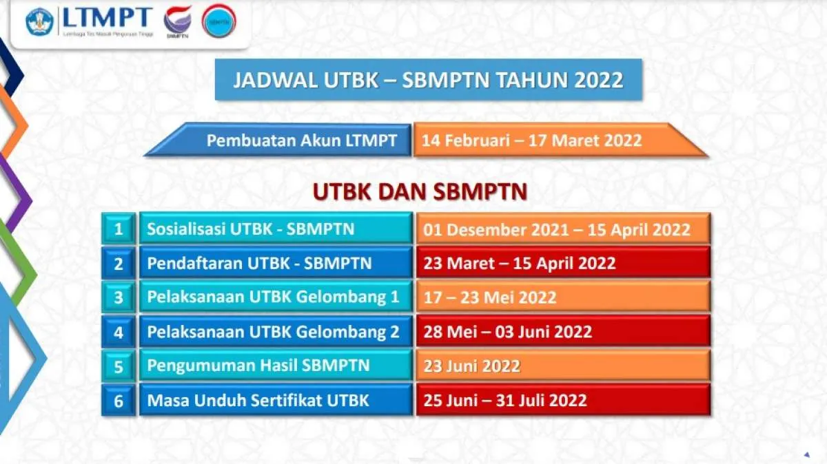 Registrasi Ditutup 17 Maret 2022, Simak Cara untuk Simpan Permanen Akun LTMPT