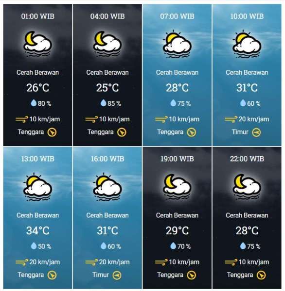 Cuaca Kota Semarang, 17 Mei 2024