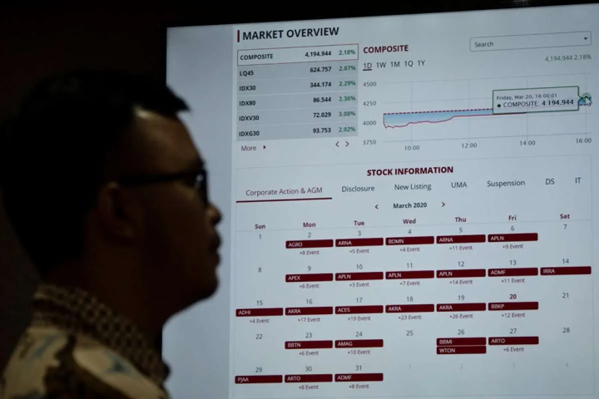 Dana asing Rp 12,88 triliun kabur dari pasar saham Indonesia sejak awal tahun