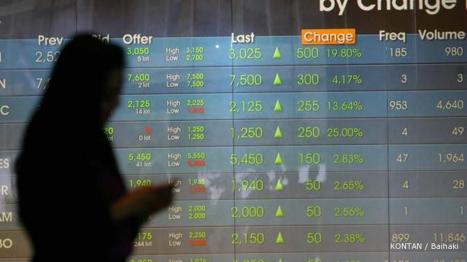 Hanya 11 saham yang naik, IHSG sesi I anjlok 3,19%