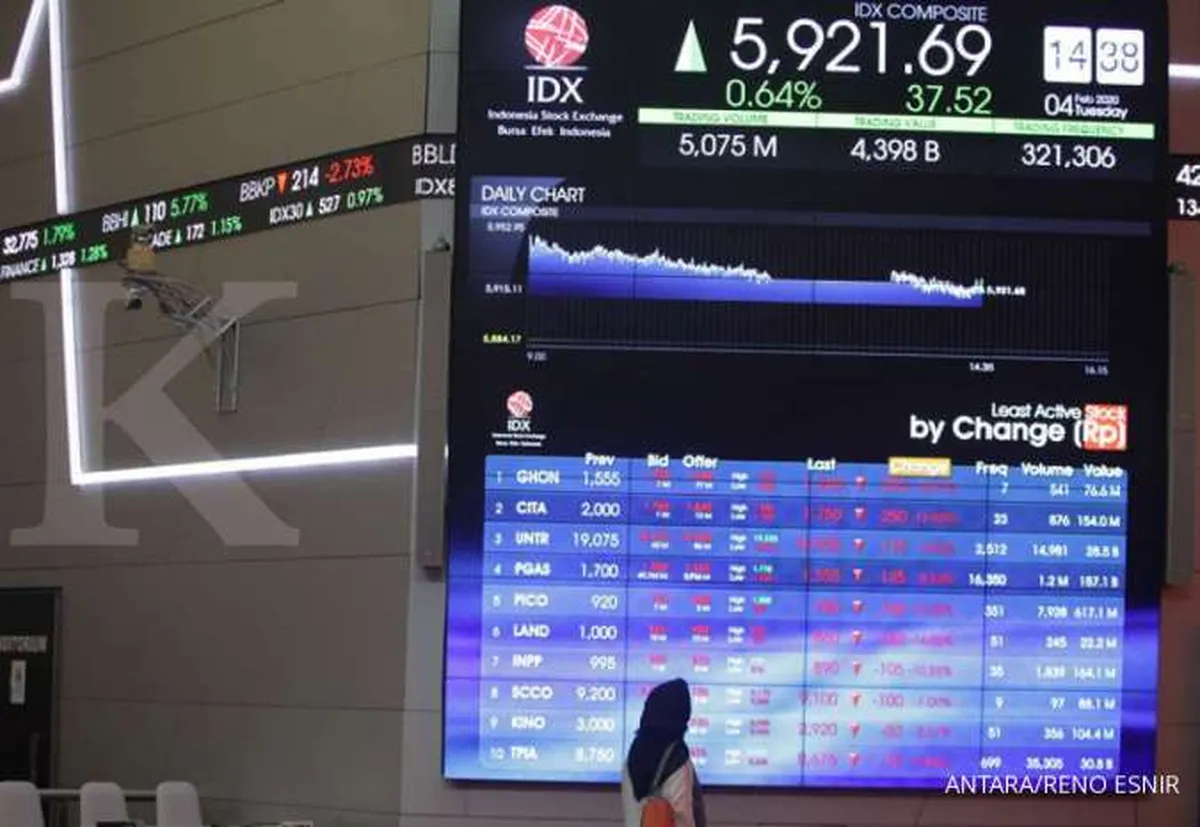 IHSG menguat, saham MINA dan TOPS terpental ke Rp 50 per saham, Rabu (19/2)