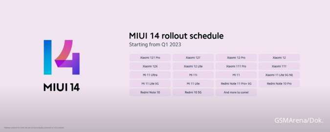 Daftar HP Xiaomi MIUI 14