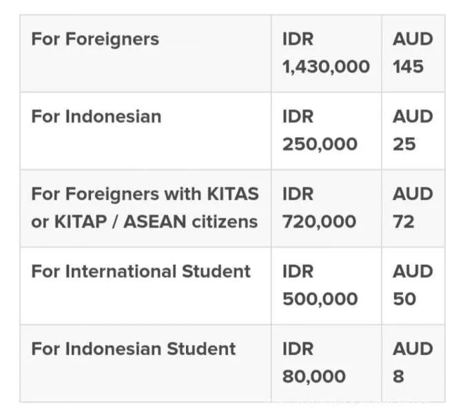 Ubud Writers & Readers Festival Tahun 2022