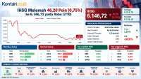 Reli Kenaikan Terhenti, Intip Prediksi IHSG dan Rekomendasi Saham Hari Ini (8/10)