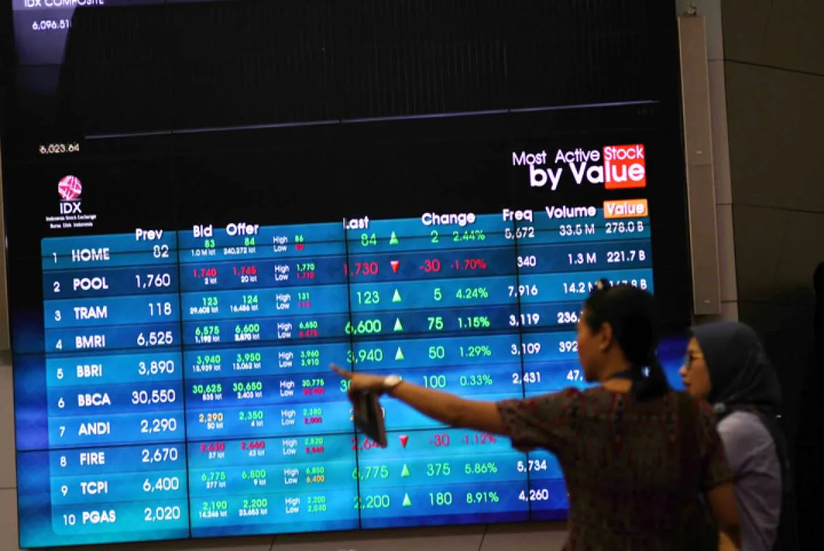 IHSG menguat sembilan hari berturut-turut, bagaimana pergerakan esok?