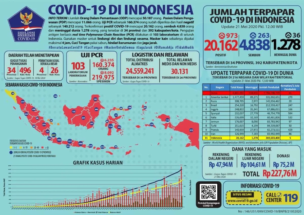 Ketahui tingkat risiko corona di suatu wilayah lewat aplikasi BLC