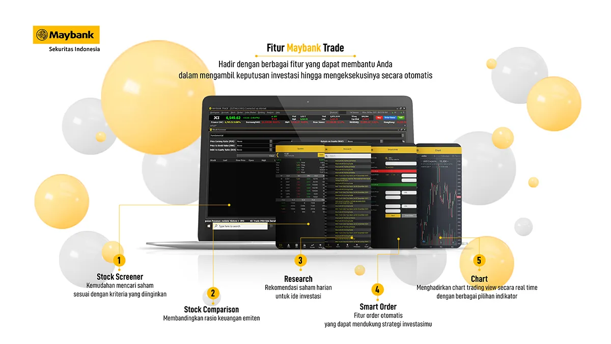 Majukan Investor Ritel, Maybank Sekuritas Perkaya Fitur Digital