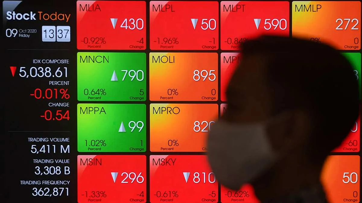 Saham big cap: IHSG merah, ASII menguat 3 hari, TLKM turun 4 hari