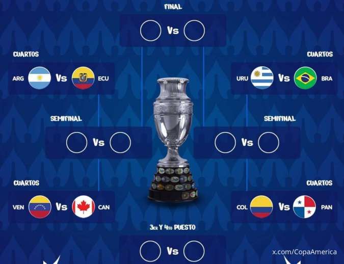 Catat Jadwal Perempat Final Copa America 2024, Dimulai 5 Juli 2024