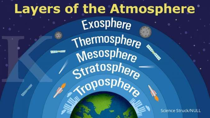 gas yang paling banyak menyusun atmosfer bumi adalah