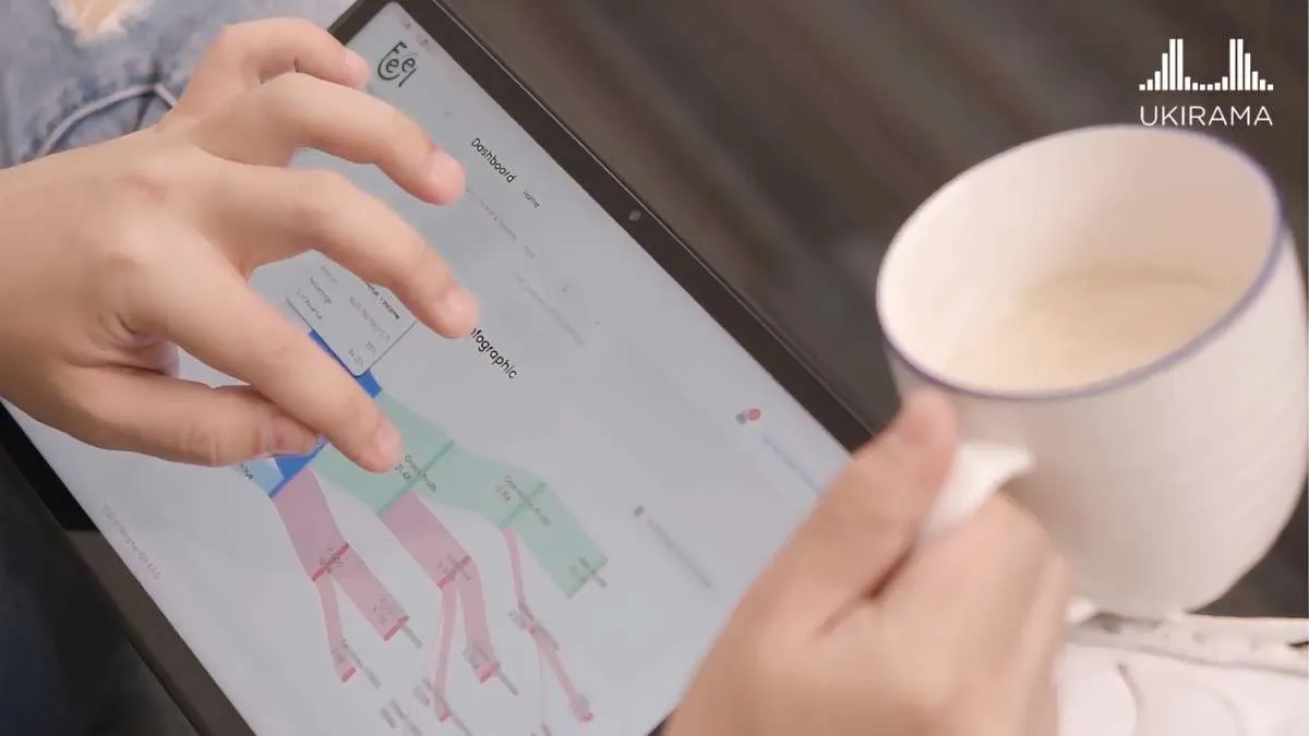 Kunci Sukses Bisnis di 2024: 67% Lebih Efisien dengan Software ERP