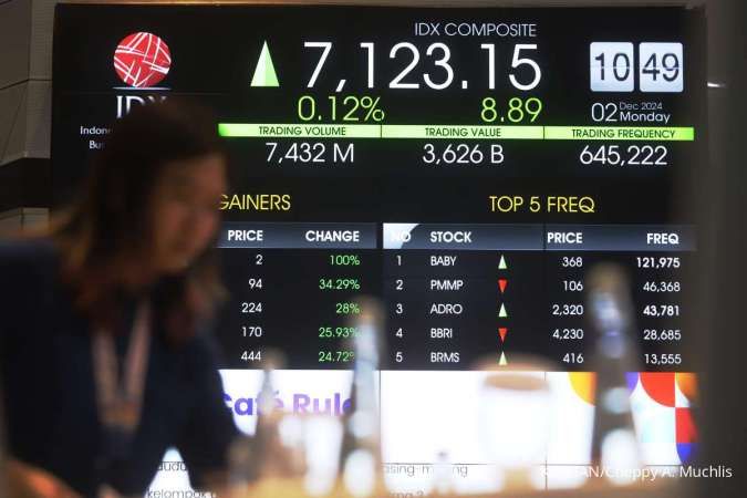 Intip Saham-Saham Favorit Asing Memasuki Bulan Window Dressing