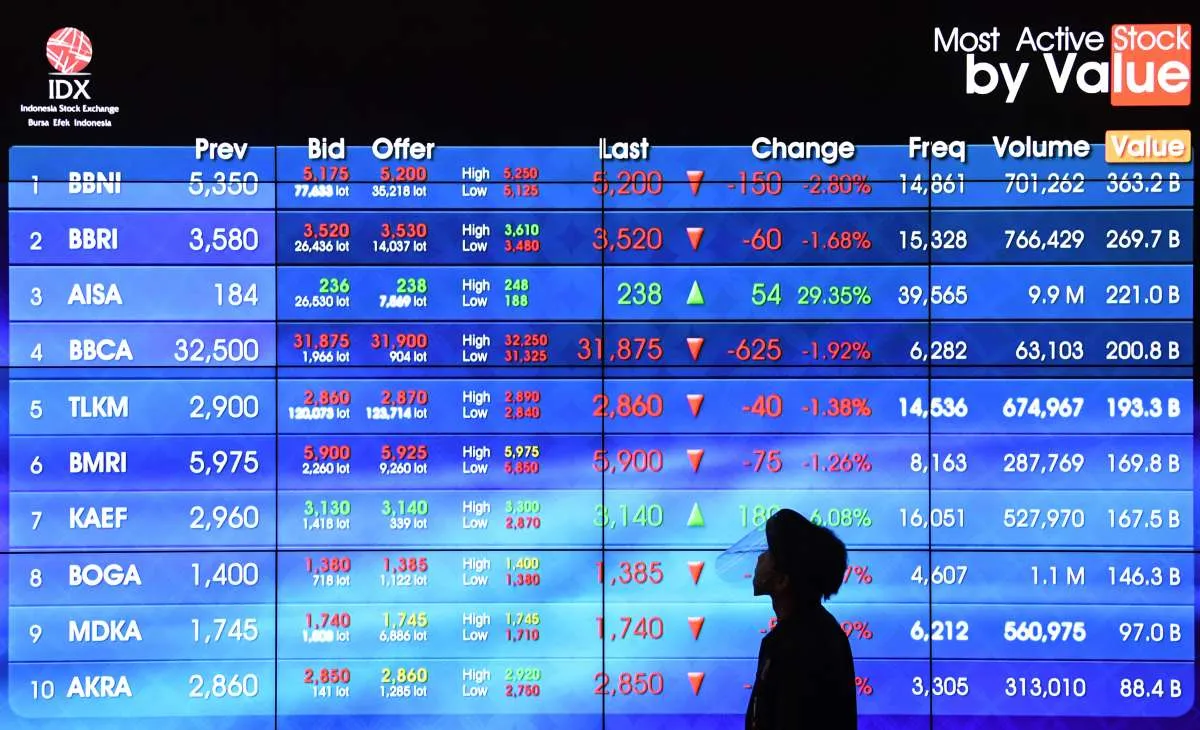 IHSG naik 4,04% sepekan ini, pertumbuhan ekonomi dan pilpres AS jadi penopang