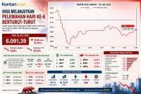 Nasib IHSG Hari Ini (30/7) Setelah Turun 6 Hari