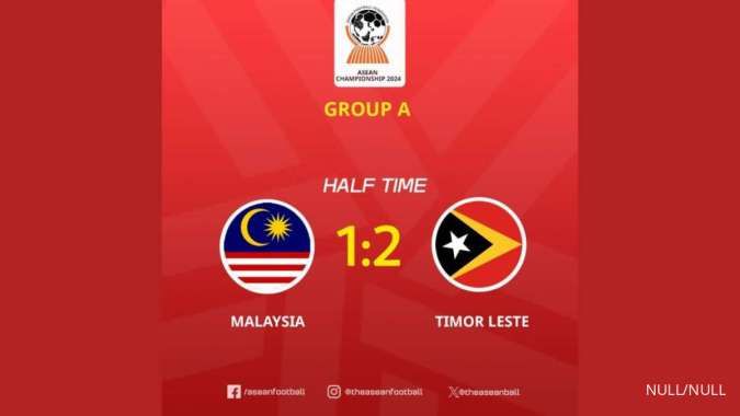 Berhasil Comeback, Malaysia Kalahkan Timor Leste dengan Skor 3-2 di Bukit Jalil