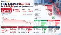 Intip Prediksi IHSG Menjelang Akhir Kuartal III Setelah Turun di Kisaran 6.100