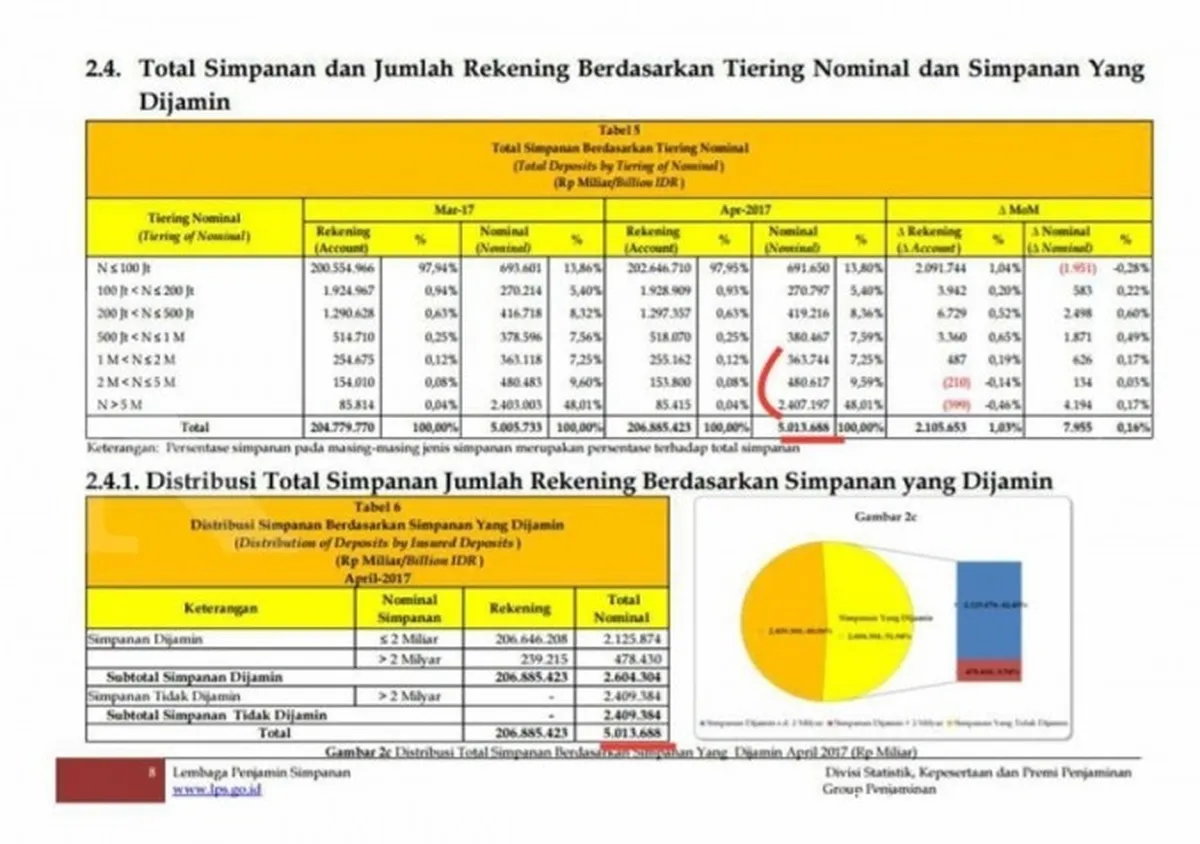 Soal pajak, Kemkeu diminta tidak membabi-buta
