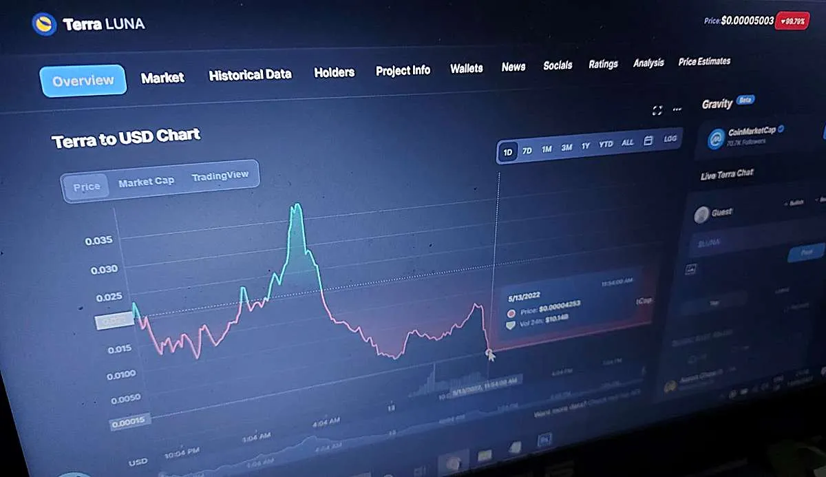 Harga Kripto UST dan LUNA Tidak Stabil, Ini Kata Trader Kripto