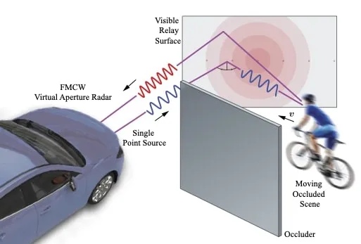 Teknologi radar Doppler cegah kecelakaan mobil akibat blind spot