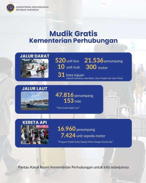 Mudik Gratis Kemenhub Lebaran 2025